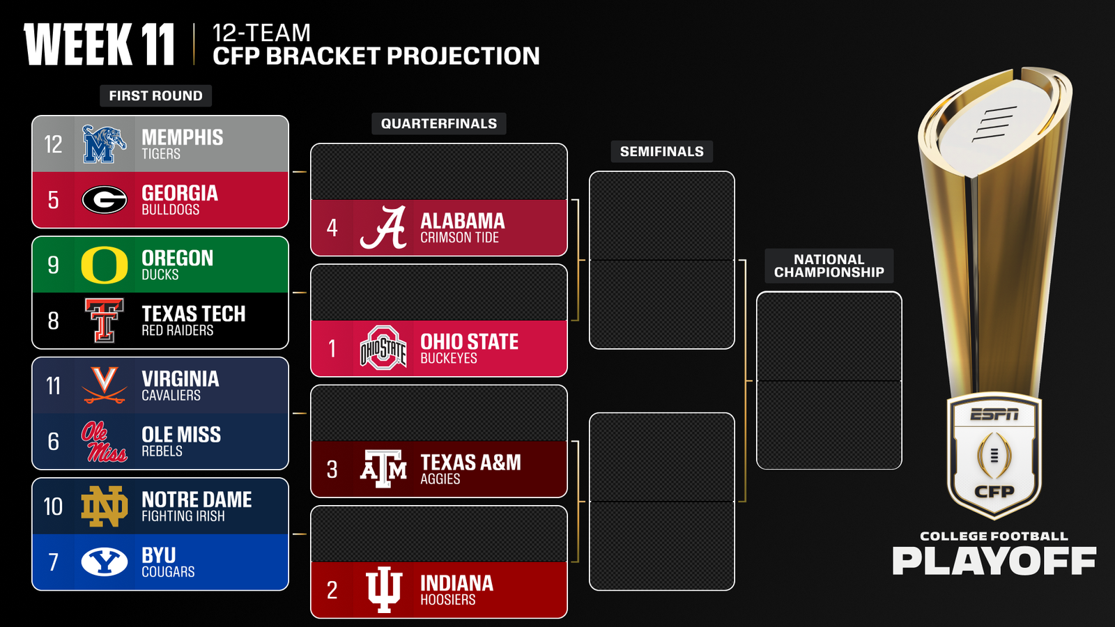 College Football Playoff 2025: Bubble Watch after Week 10