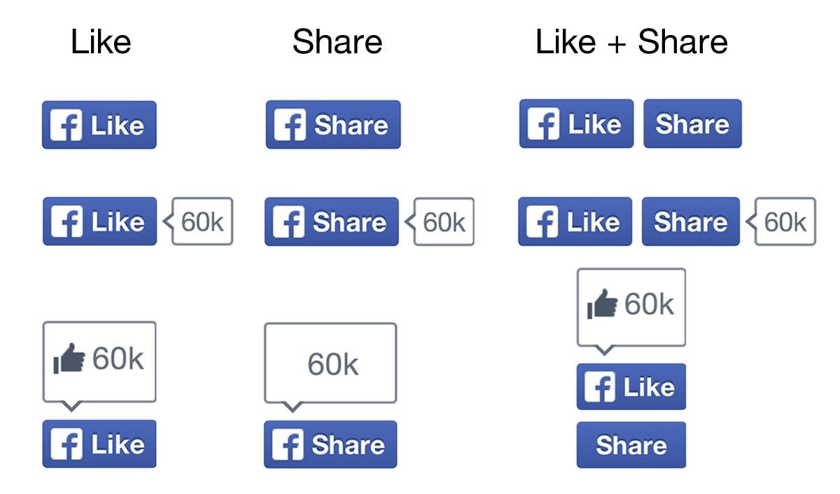 Meta is killing off the external Facebook Like button