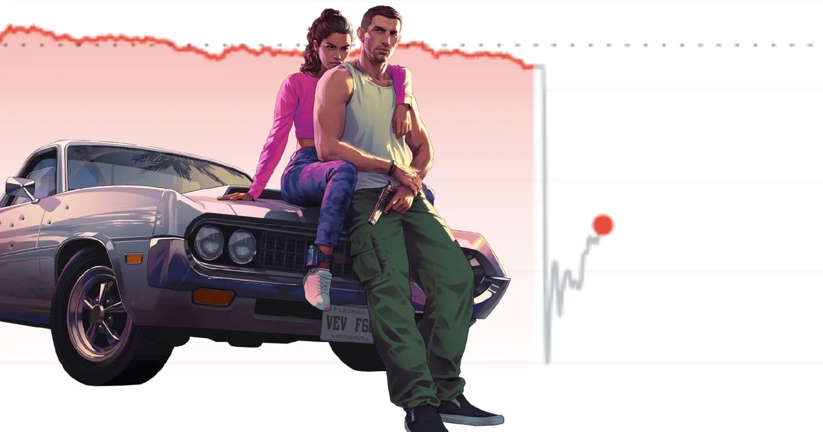 As GTA 6 is delayed again by half a year to November 2026, Take-Two stock immediately begins to drop