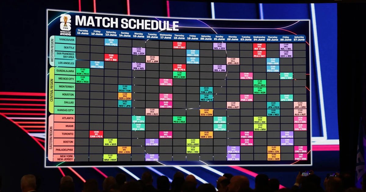 2026 FIFA Men’s World Cup schedule is released. Here’s the USA’s path, group matchups and full fixtures