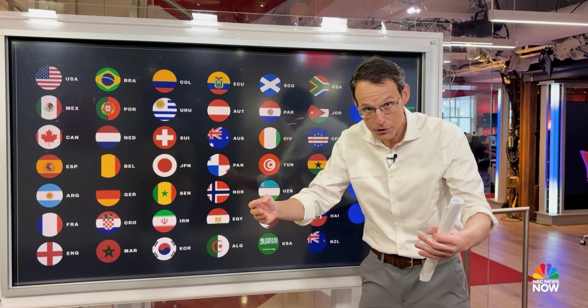 Breaking down the 2026 FIFA World Cup draw