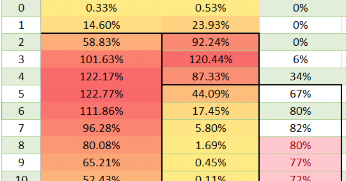 A Puff of Absurdity: Covid Study References