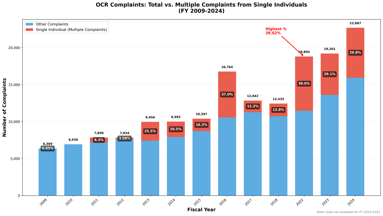 The Tyranny of the Complainers