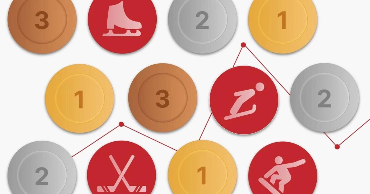 Canada’s 2026 Olympics medal breakdown: How our nation fared compared to past Winter Games