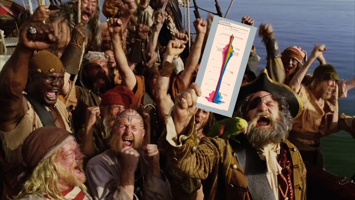 Behold, the story of the Fed balance sheet in a single chart