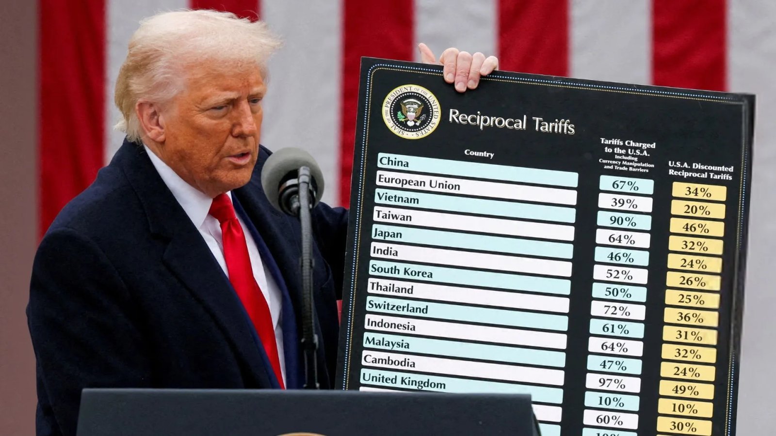 What will Trump’s latest sweeping tariffs mean for the world? | Donald Trump News