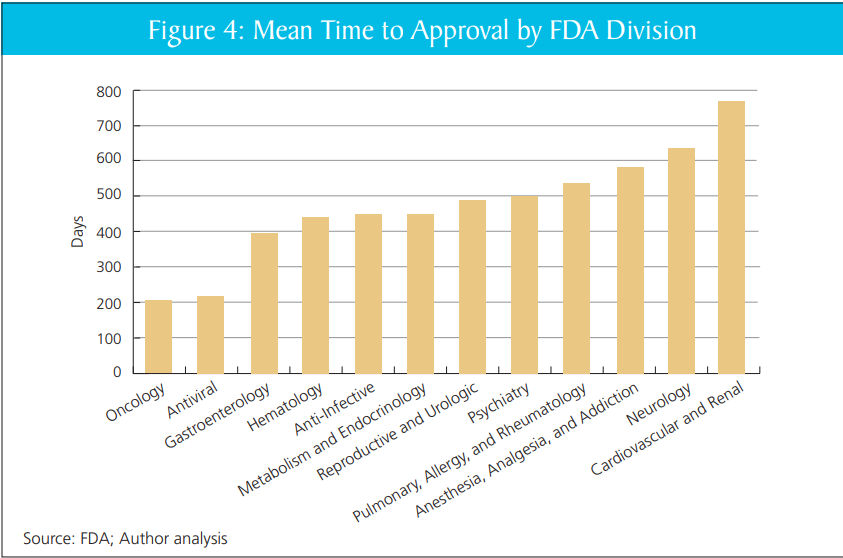 The Cassidy Report on the FDA