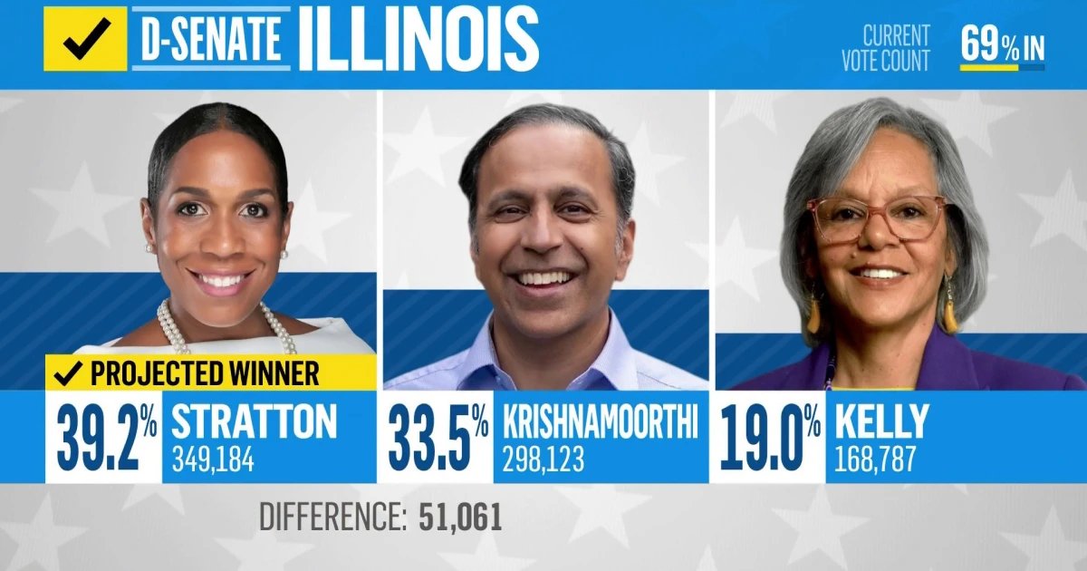 Juliana Stratton wins Democratic Senate primary in Illinois, NBC News projects