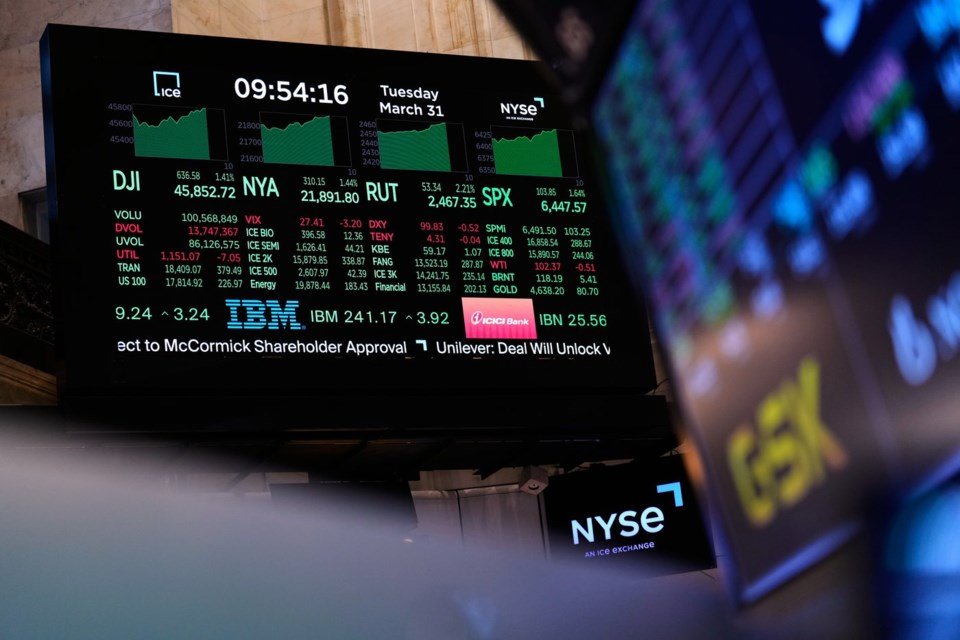 Canadian and U.S. markets soar amid hopes for end to Iran war