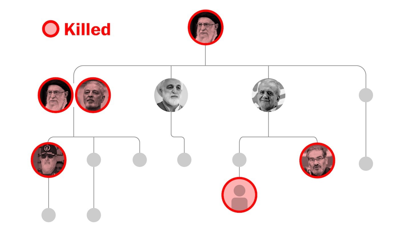 Iran’s regime maintains its grip, despite devastating losses