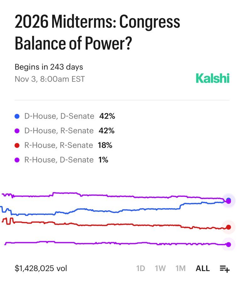 Democracy continues – Marginal REVOLUTION