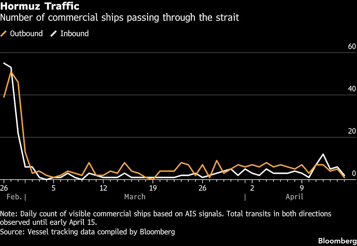 Oil Steady on Signs US, Iran Working Toward Ceasefire Extension