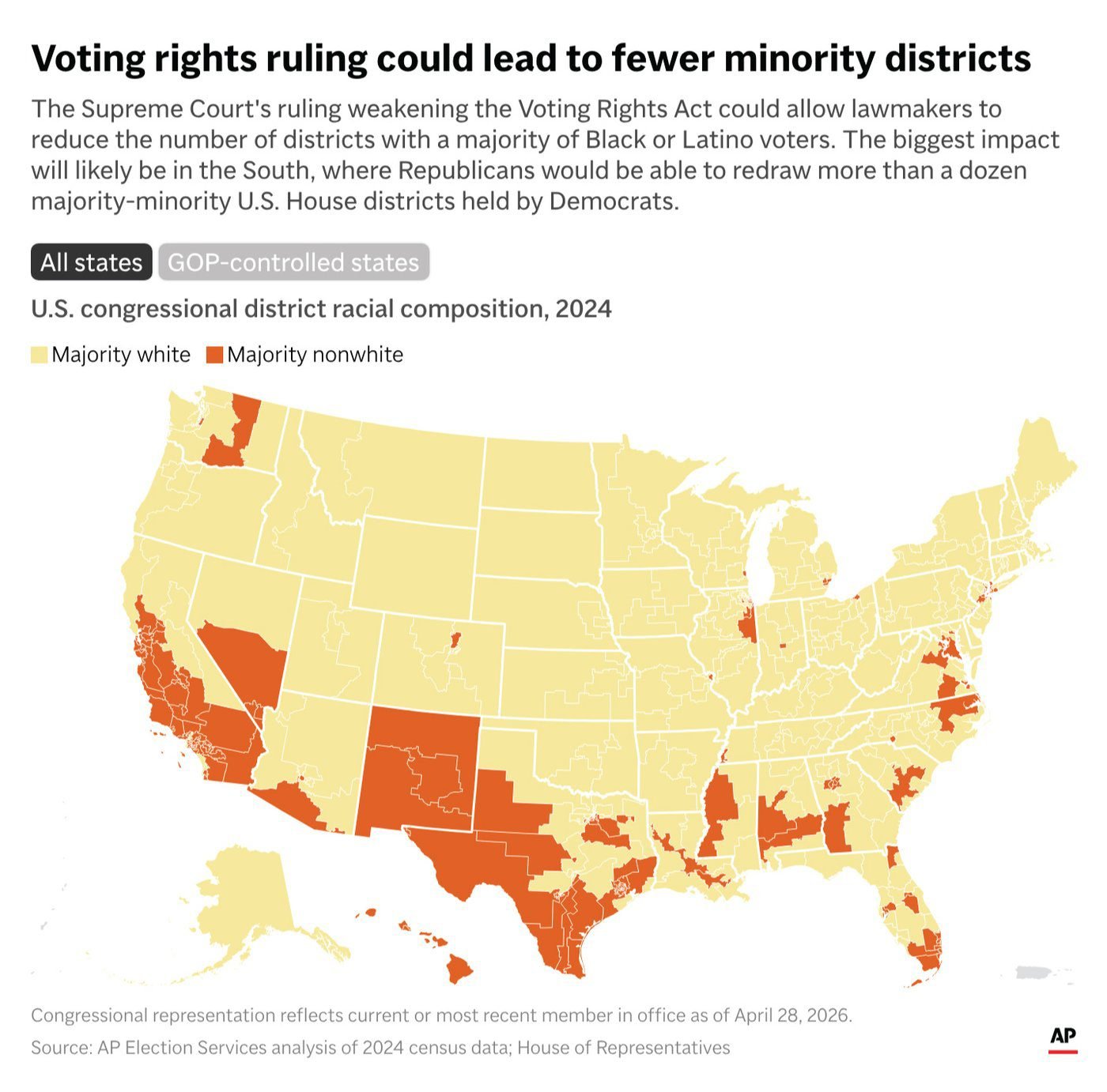 The Latest: The Supreme Court voids a majority Black congressional district in Louisiana