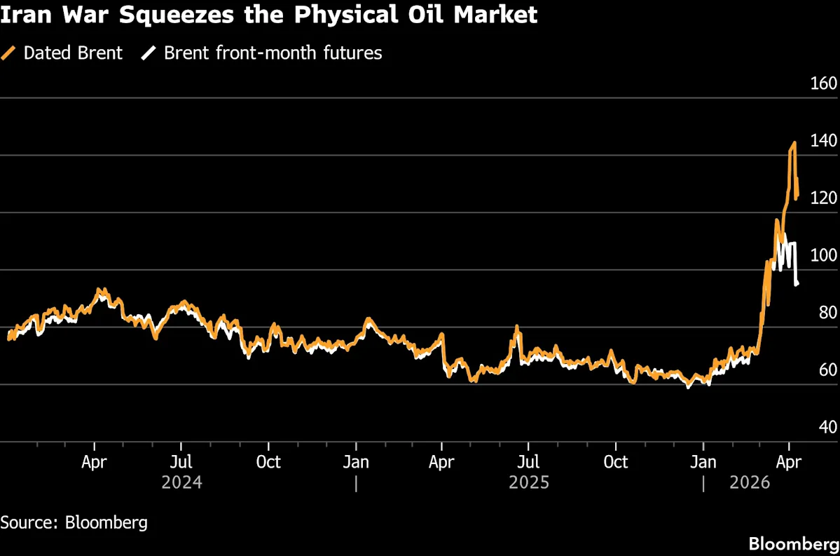 A Panicked Race for Barrels Grips the Global Oil Market