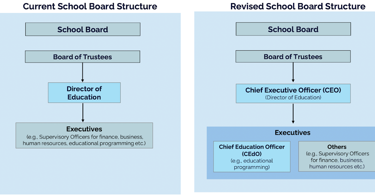 15% just for Showing Up!