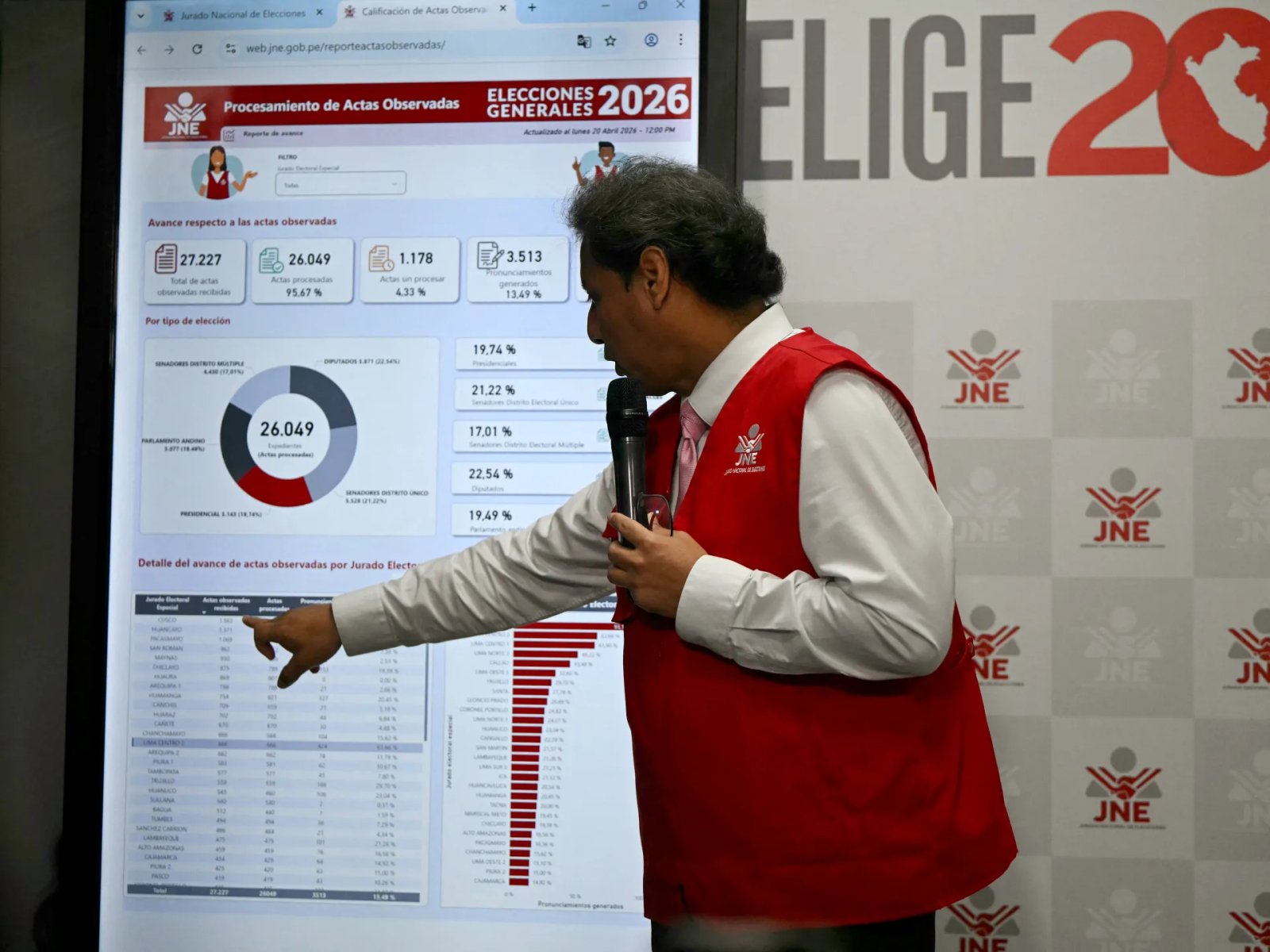 Peru’s election chief steps down amid frustration over long vote count | Elections News