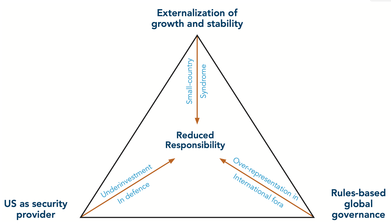Reconfiguring Europe in a fractured global economy: The Florence Report