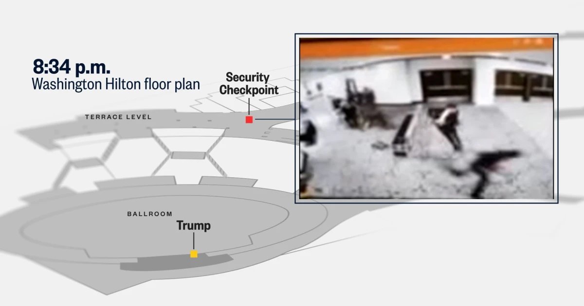How the White House Correspondents’ Association dinner chaos unfolded