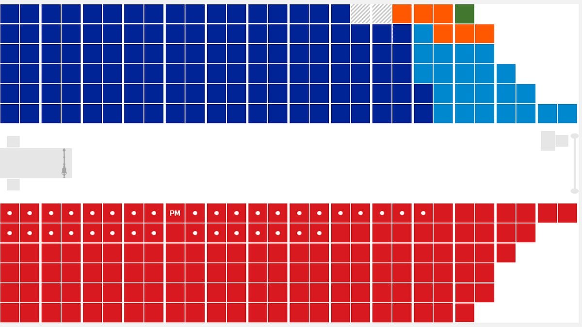 The Practical Effects Of Majority