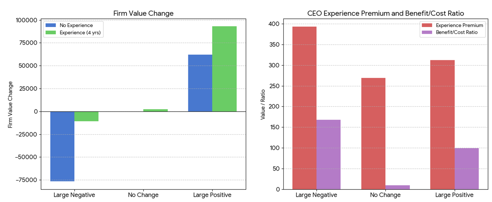 Using global shocks as a laboratory to study executive pay