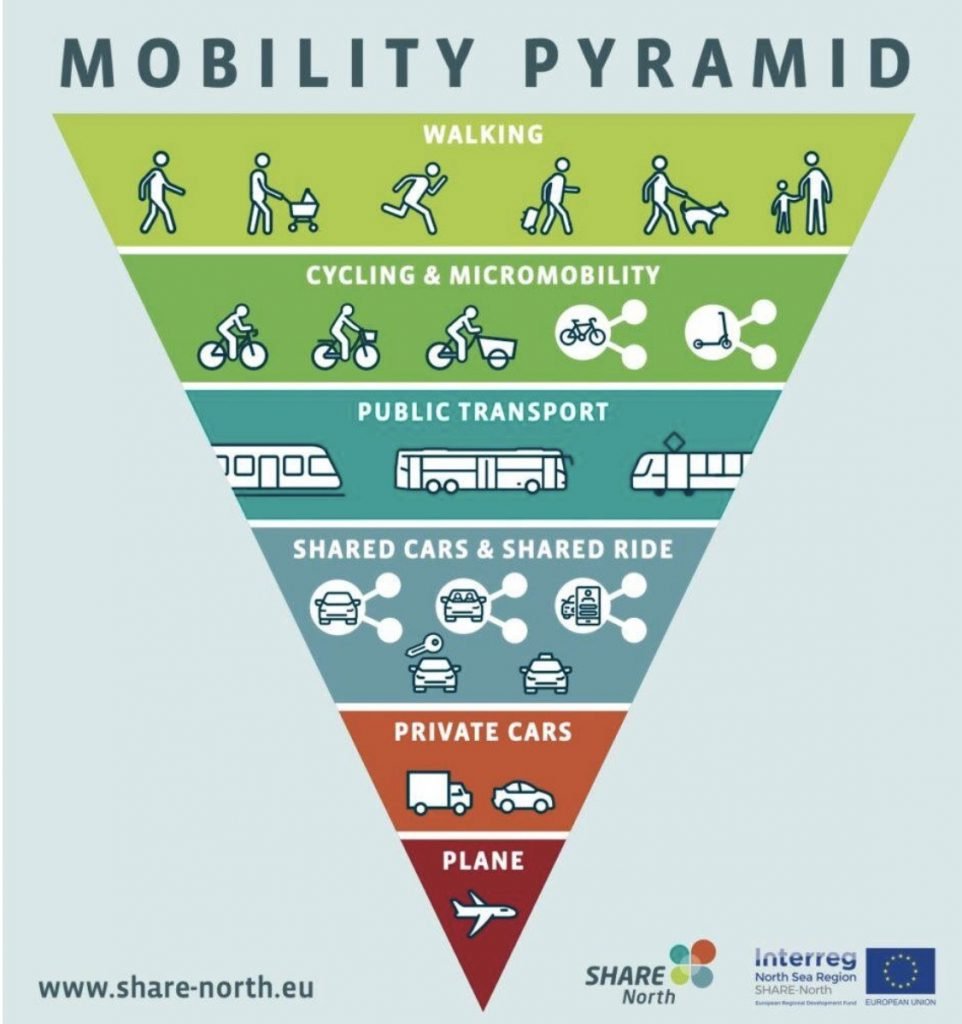 Canadians Don’t Want Cars | Things Are Good