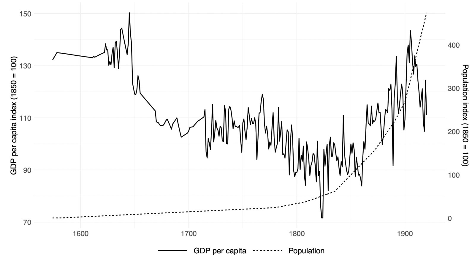 How a nation was born: Lessons from four centuries of Brazilian growth