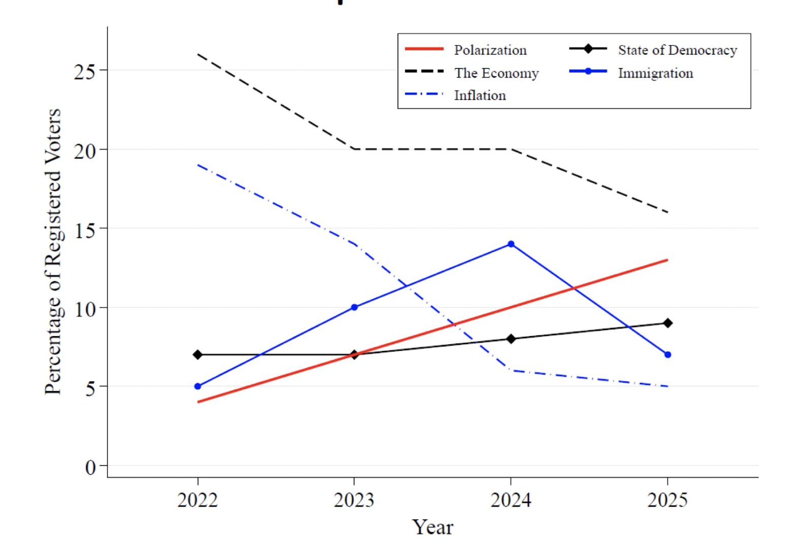 “Us versus them”: How political propaganda polarises beliefs without providing any news