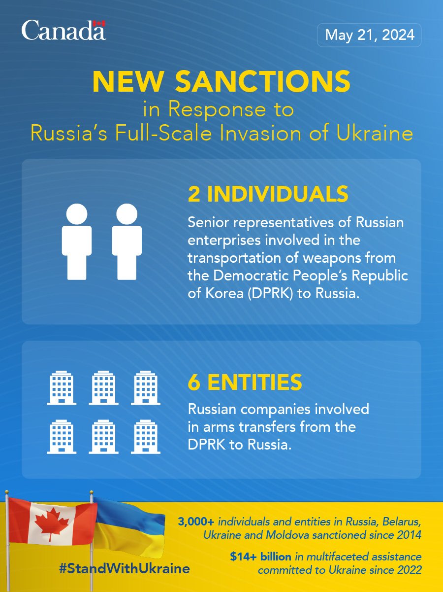 Minister Joly announces additional sanctions in response to Russia’s war of aggression against Ukraine