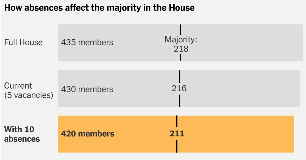 A Deciding Factor in Congress Right Now: Who Shows Up to Vote