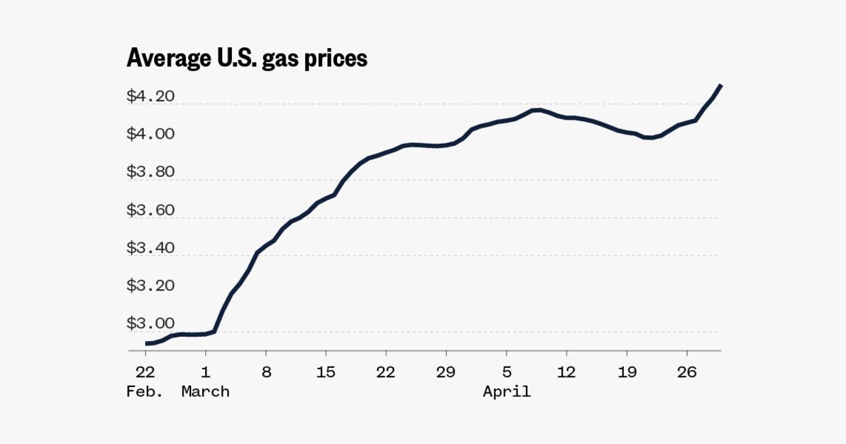 Track gas prices in your state as Iran war drives higher costs