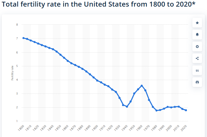 Why I am skeptical on the relationship between smart phones and fertility