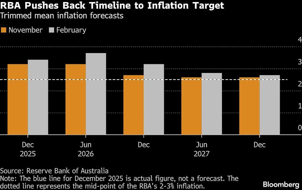 More War-Driven Inflation Seen in Fed’s Favored Gauge