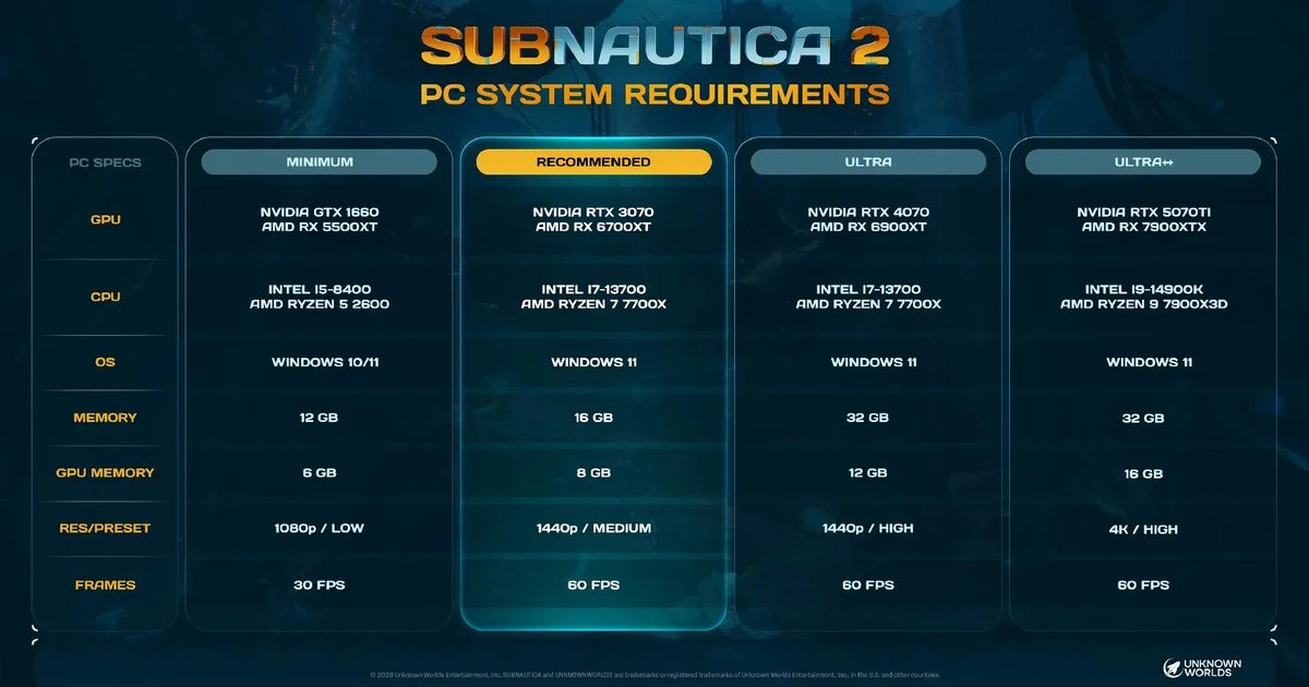 Subnautica 2’s early access PC system requirements are on the punishing side