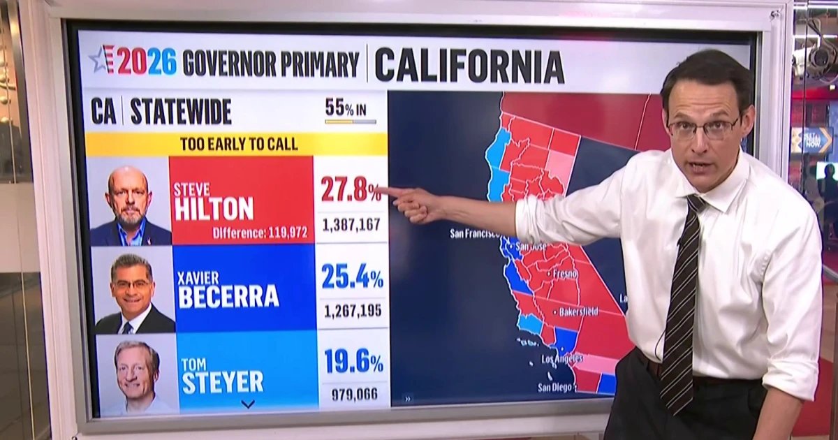 Steve Kornacki breaks down California’s ‘cliffhanger’ and the first Trump-backed candidate loss