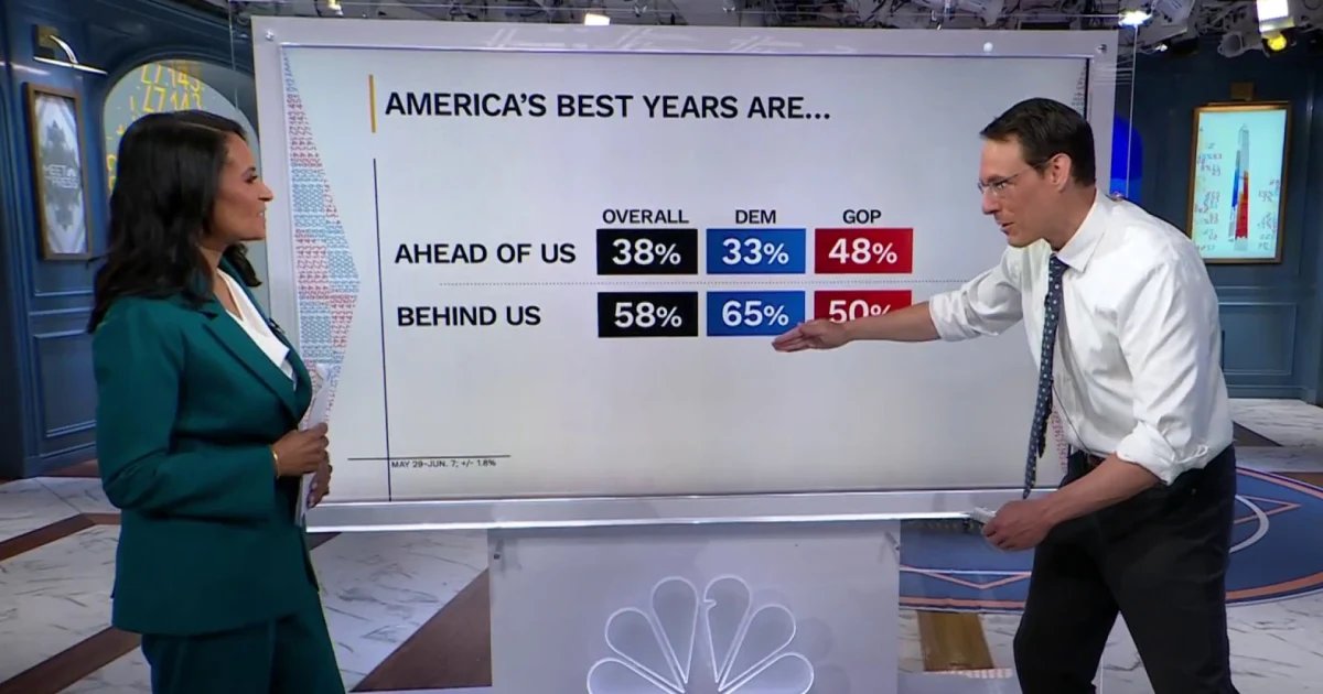 Steve Kornacki: America 250 poll shows nation marked by doubt and pessimism