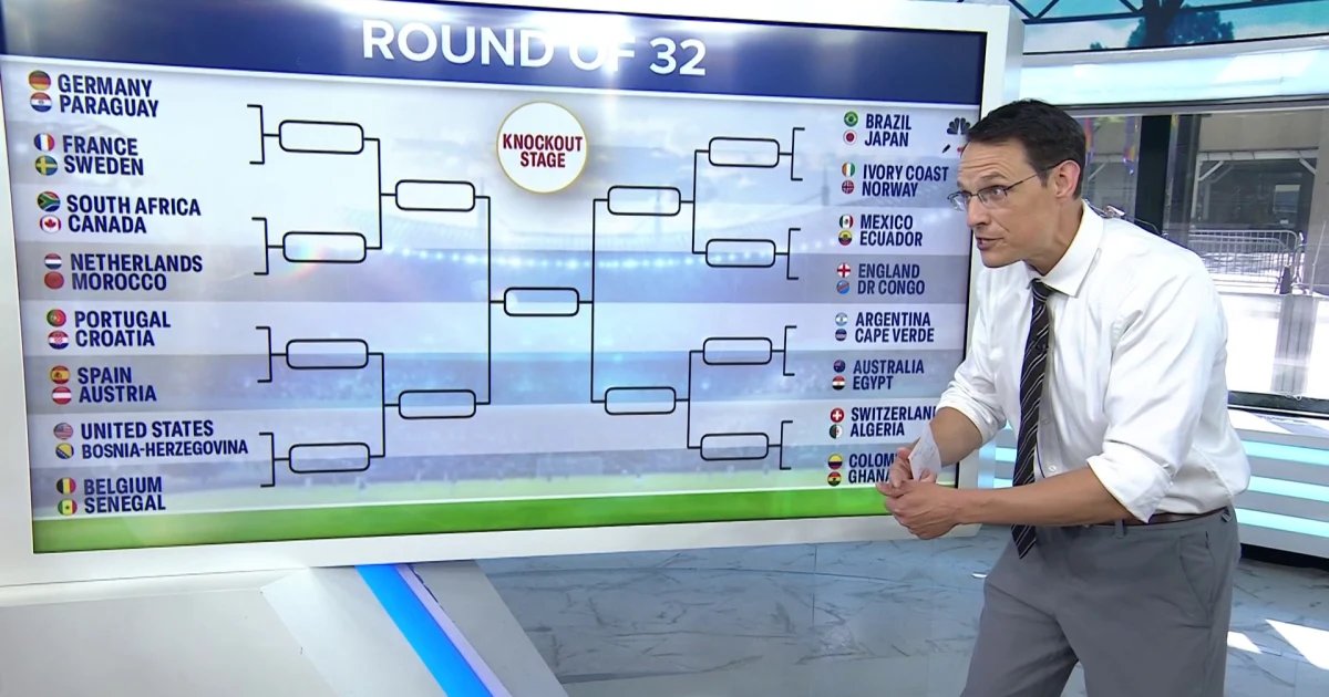 Steve Kornacki Previews High-Stakes World Cup Knockout Rounds