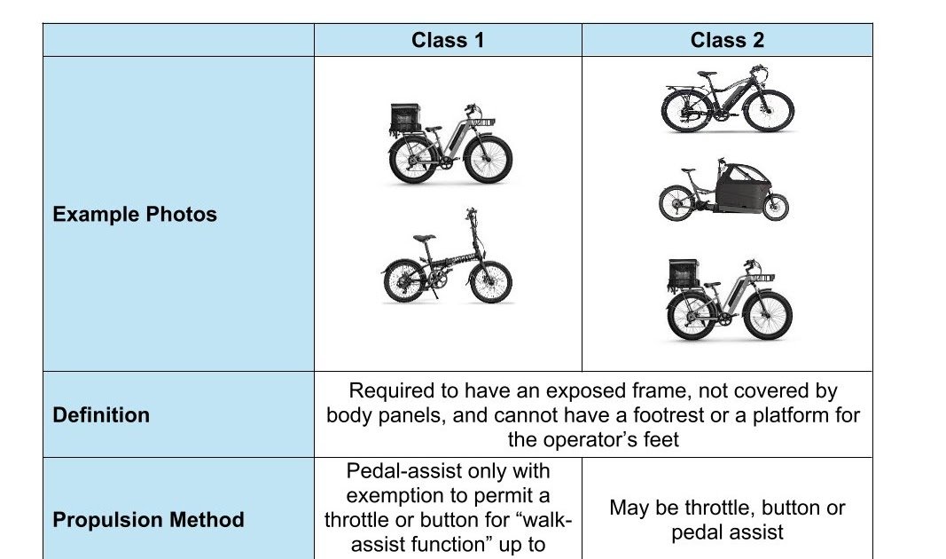 THE FIFTH COLUMN: The Problem With E-Bikes and Ontario’s Solution