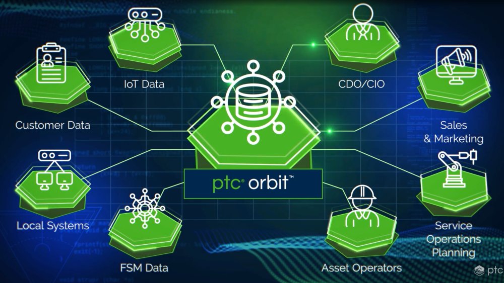 PTC Launches Orbit: AI-Driven Asset Intelligence Solution