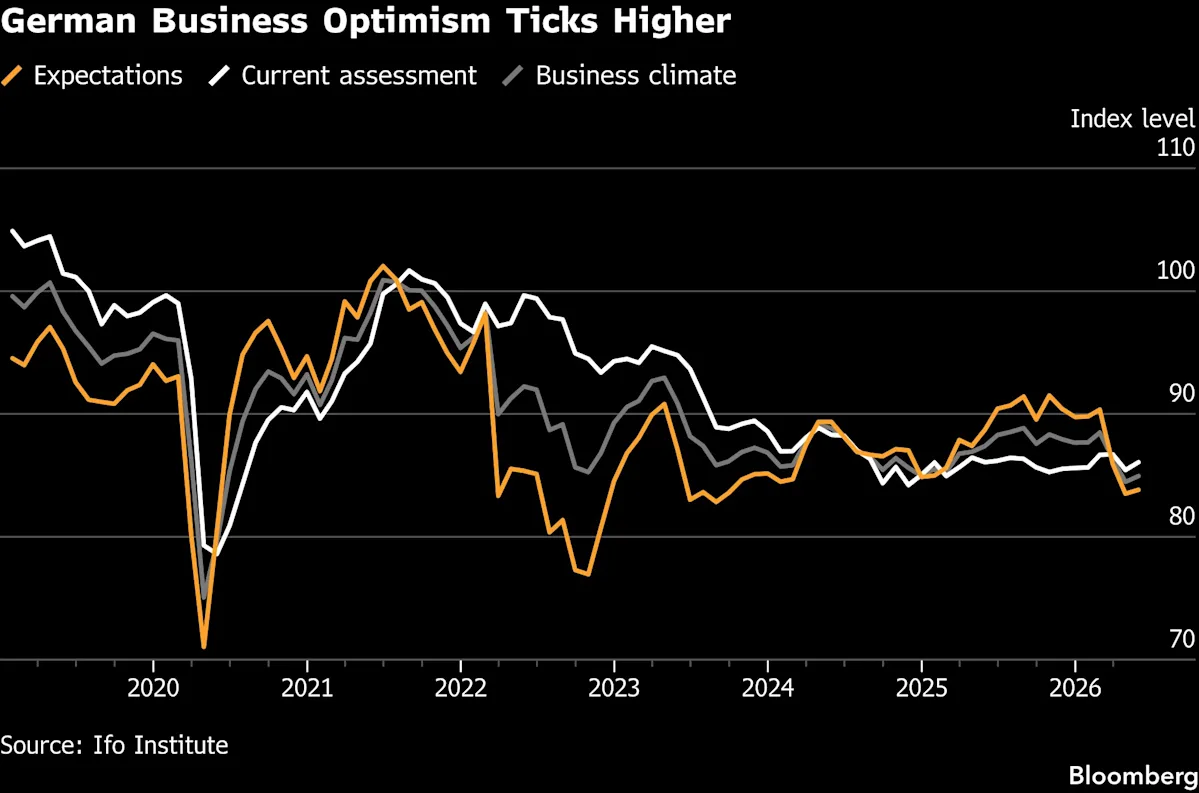 ECB Steps Up as G7’s Lead Hawk With Interest-Rate Hike Primed