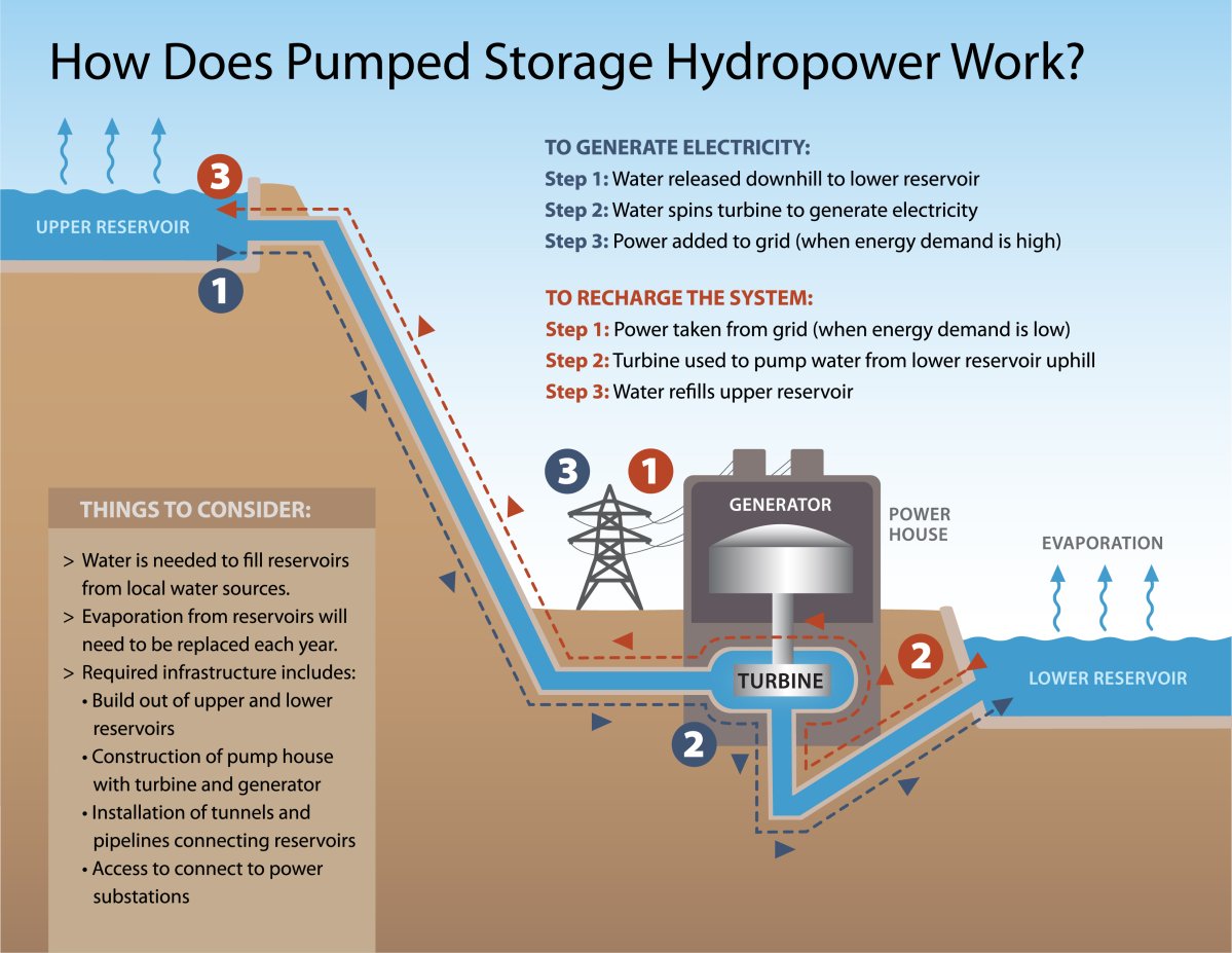 Decarbonizing energy