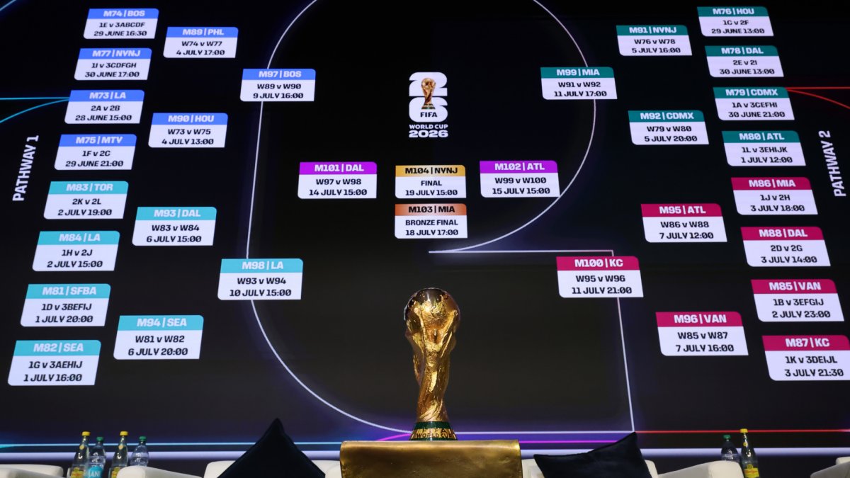 2026 FIFA World Cup standings: Group stage table, results