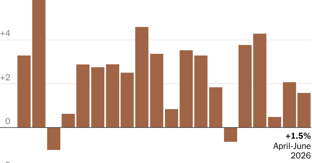 U.S. Economic Growth Slowed in the Second Quarter