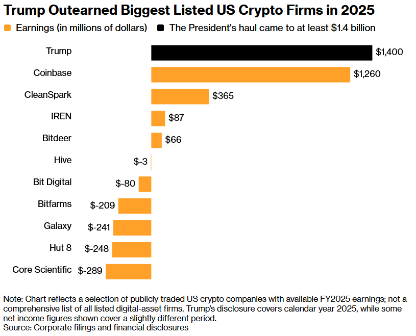 The most profitable crypto investors and firms