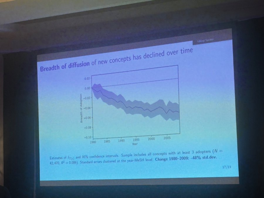 The Decline in the Transmission of Scientific Ideas