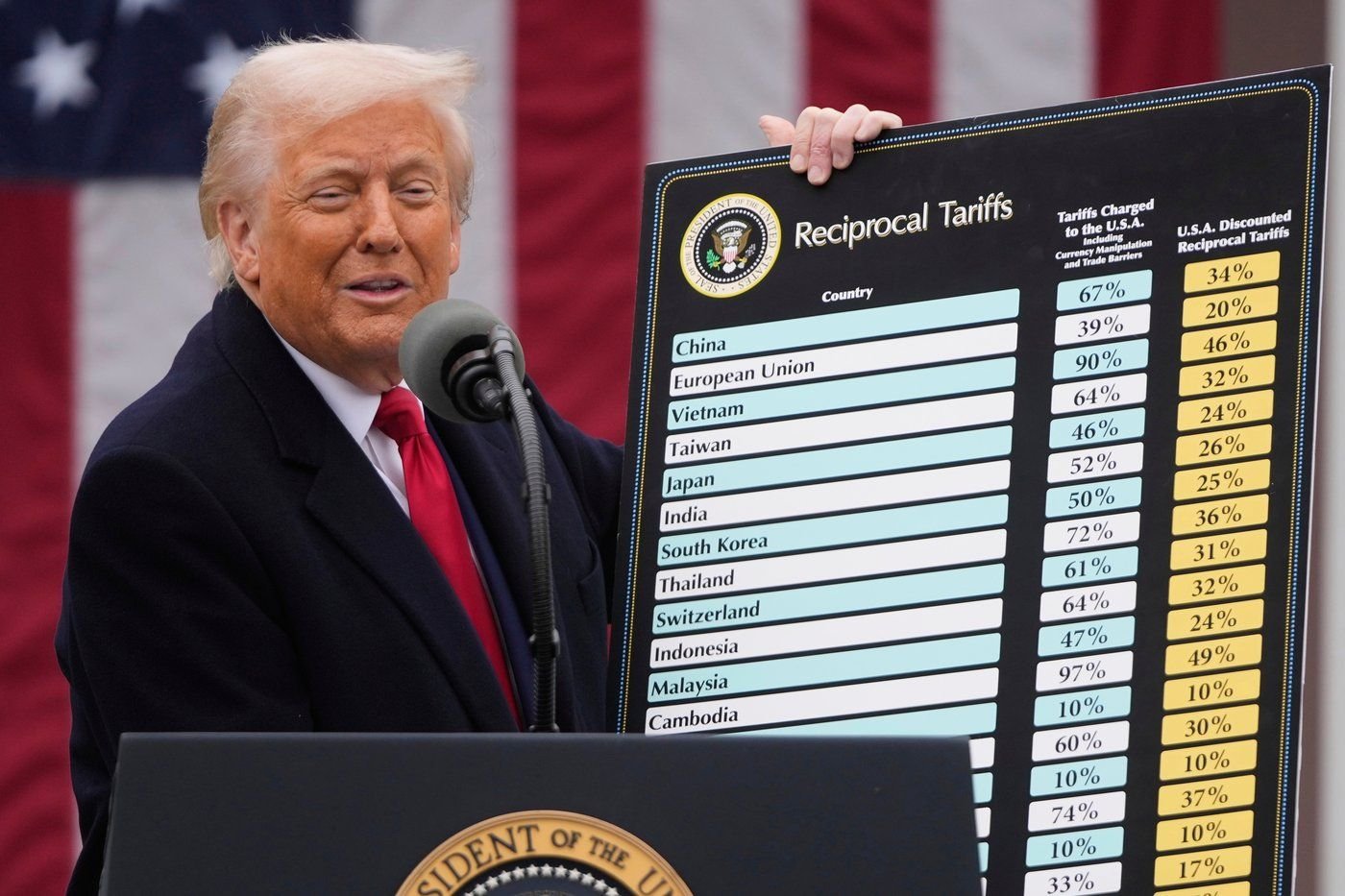 Canada says there’s no basis for Trump’s forced labour tariffs