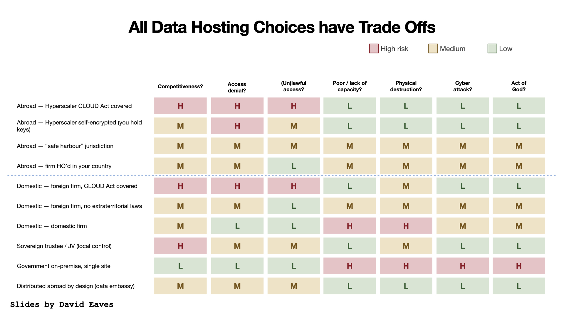 Data Localization is the Answer. What Was the Question?