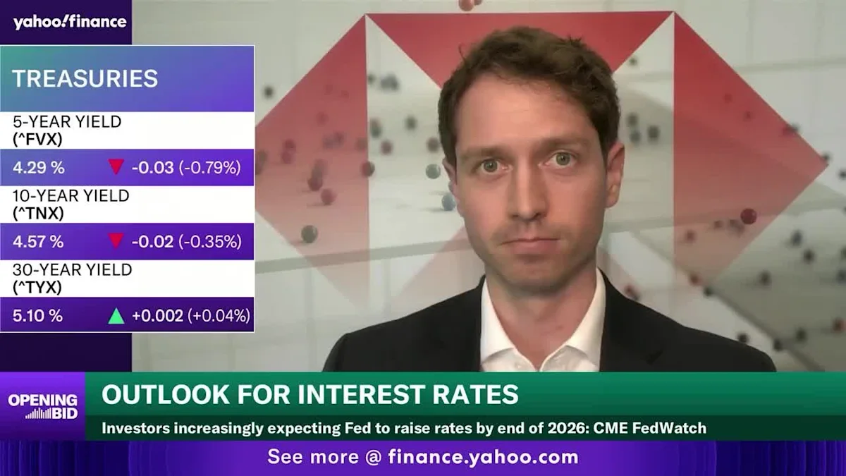 Can AI withstand possible rate hikes from the Fed?