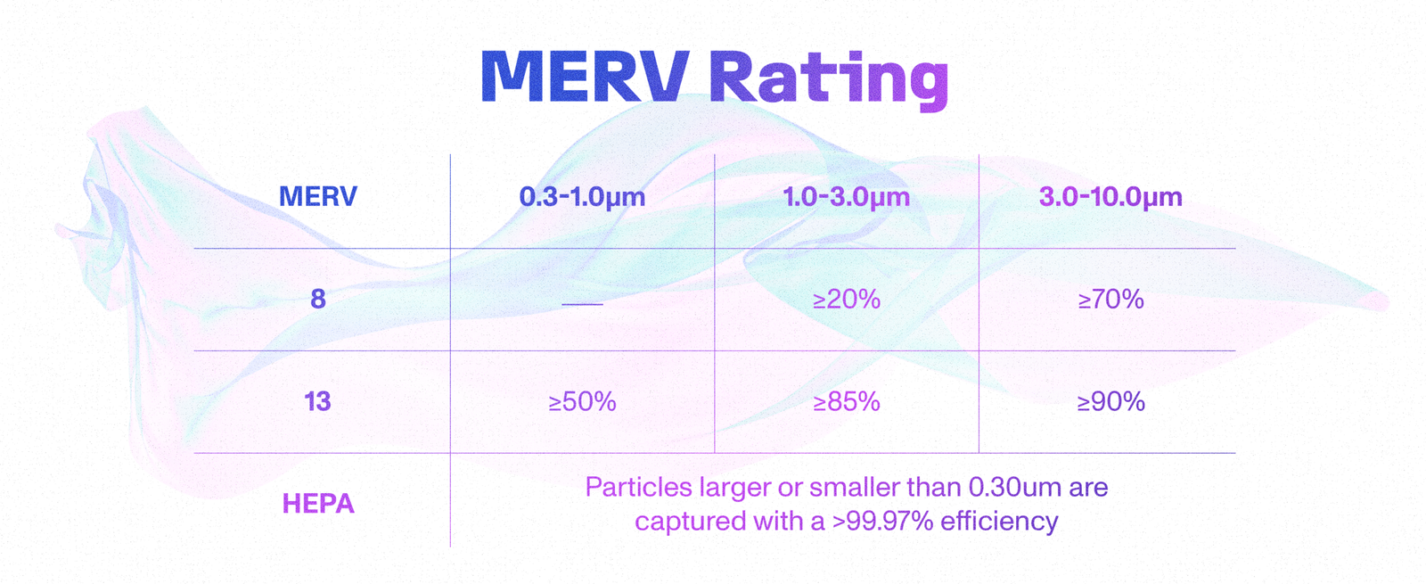 We Don’t Have a Clean Indoor Air Act. Are Air Purifiers the Answer?