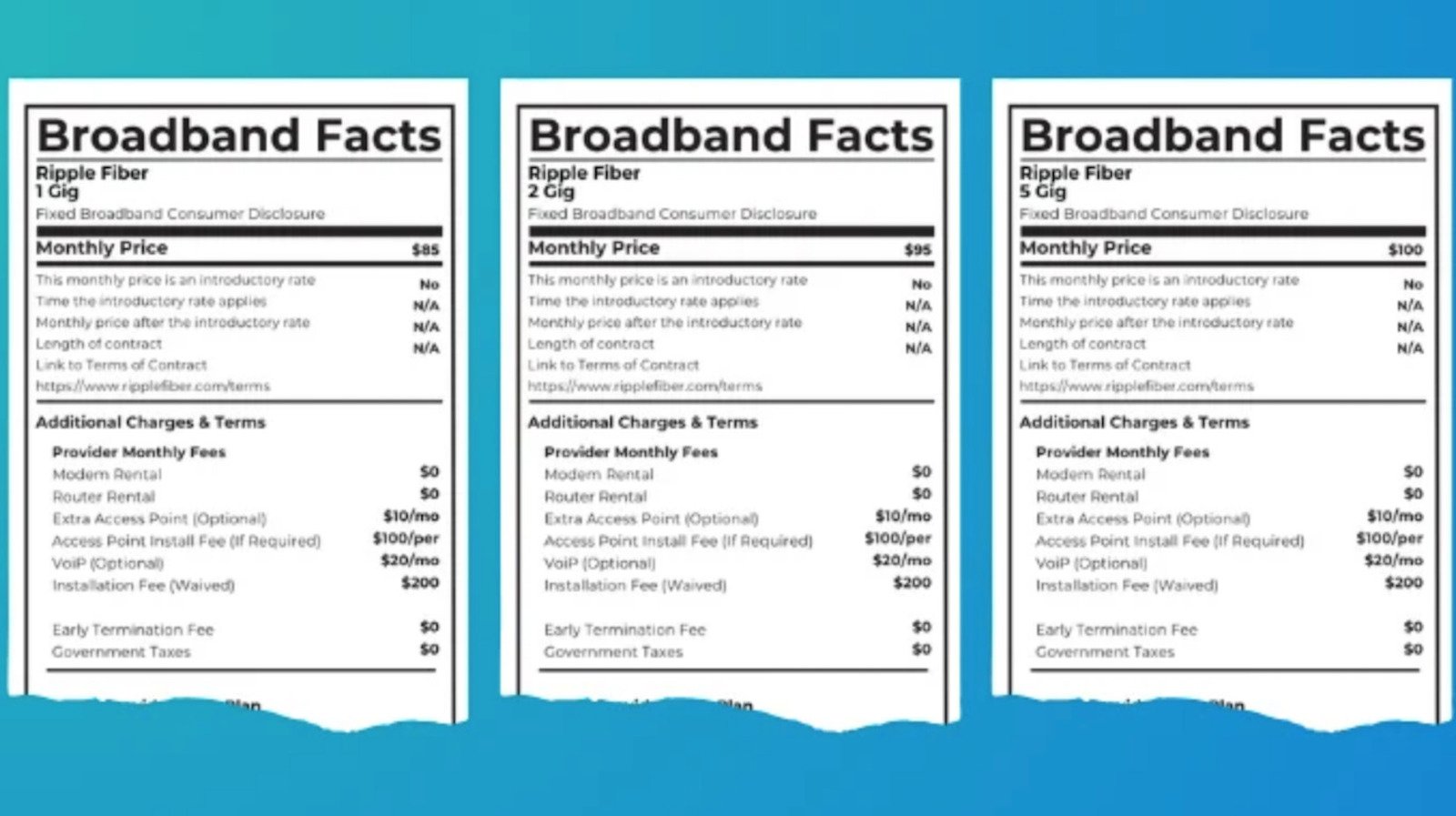 The FCC Wants To Make Easier For ISPs To Hide Junk Fees