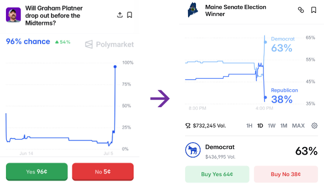 From Prediction Markets to Decision Markets and Beyond!